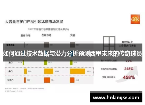 如何通过技术数据与潜力分析预测西甲未来的传奇球员