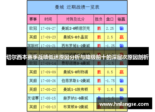 切尔西本赛季战绩低迷原因分析与降级前十的深层次原因剖析