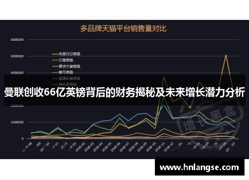 曼联创收66亿英镑背后的财务揭秘及未来增长潜力分析