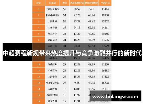 中超赛程新规带来热度提升与竞争激烈并行的新时代