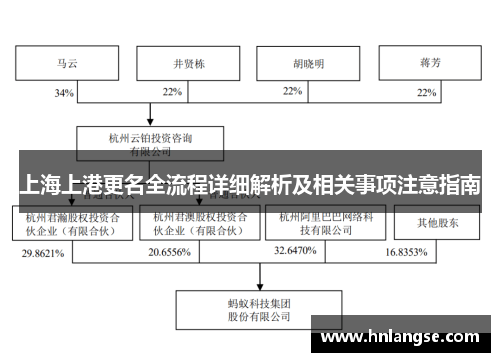 上海上港更名全流程详细解析及相关事项注意指南