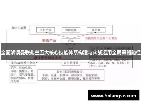 全面解读曼联弗兰五大核心技能体系构建与实战运用全局策略路径