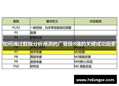 如何通过数据分析预测药厂晋级8强的关键成功因素